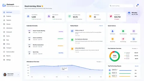 School management system dashboard concept by Ishwra
